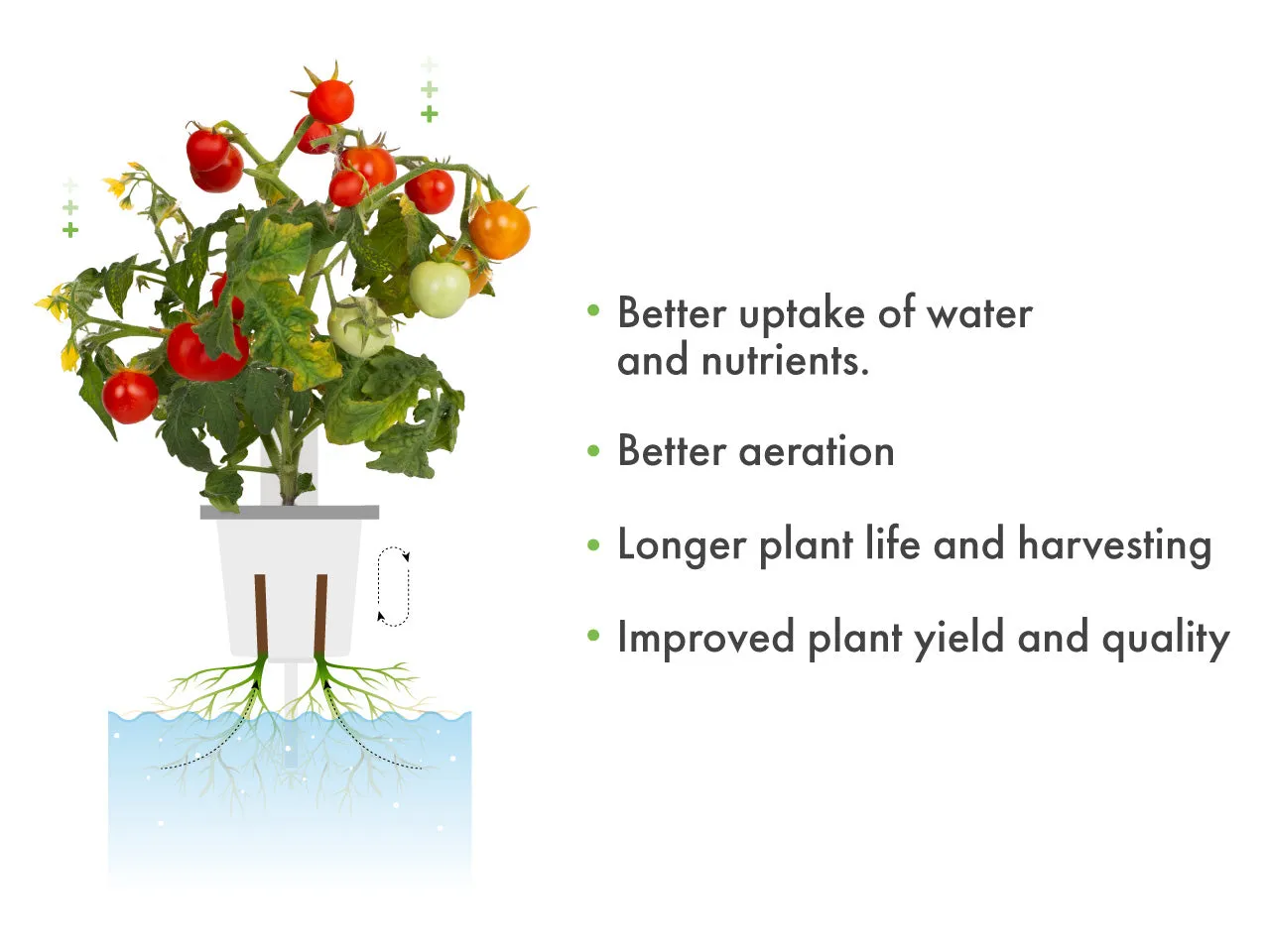 Click and Grow Pro Cups γλαστράκια διάτρητα 9 τεμ ενισχυμένα